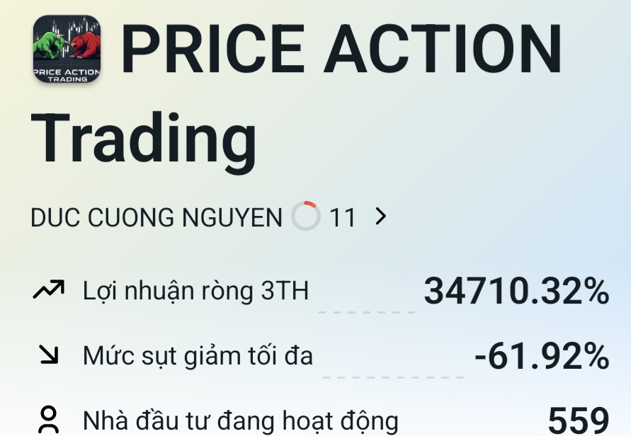 Price action